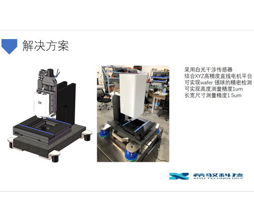 解決方案